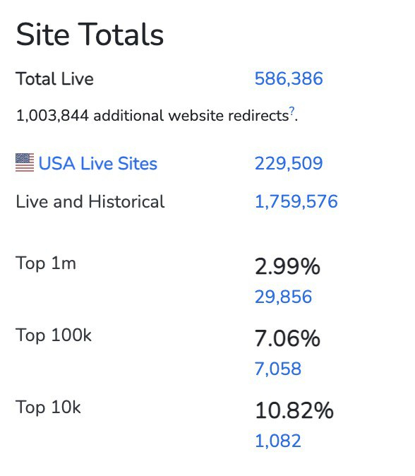 Statistic of CMS in 2022 image3